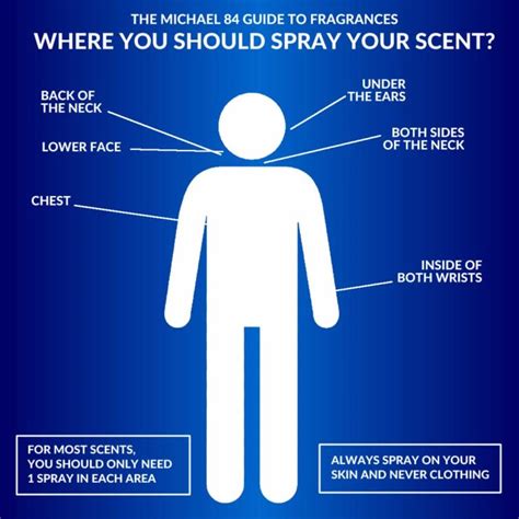 spot perfume|best spots to spray perfume.